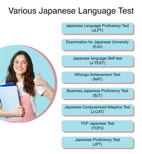 japanese-language proficiency test results